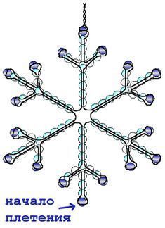 a snowflake is shown with an arrow pointing to the left and right side