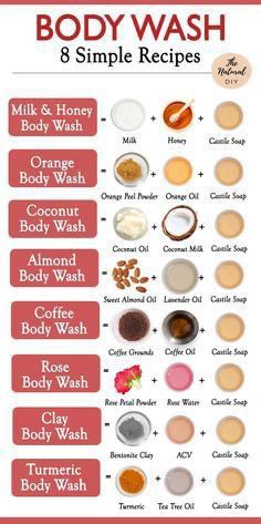 Homemade Body Wash Recipe, Body Wash Recipe, Diy Body Wash, Coconut Body Wash, Honey Body Wash, Homemade Body Wash, Body Scrub Recipe, Diy Body Scrub