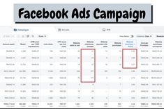 the facebook ads campaign is displayed in red