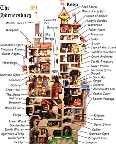 an image of a doll house with all the parts labeled in it's diagram