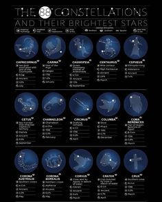 the stars and their brightest stars are shown in this poster, which shows them all different