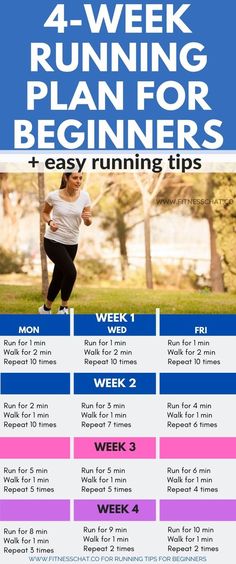 the 4 - week running plan for beginners is shown in blue and pink, with text