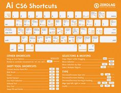 Adobe Illustrator CS6 Shortcuts Cheatsheet Adobe Illustrator Shortcuts, Adobe Illustrator Cs6, Adobe Design, Learn Photoshop, Adobe Illustrator Tutorials, Image 3d, Adobe Creative