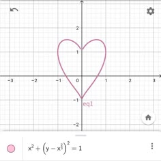 a heart is drawn on the graph paper with an arrow pointing to it and two numbers in