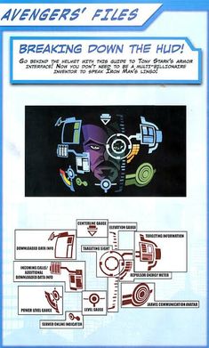 an advertisement for the avengers'files breaking down the hudi, with instructions on how to use it