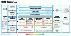 a diagram that shows the different types of customers