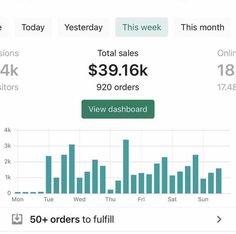 the dashboard shows how much sales is going on and what it's worth to sell