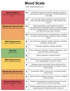 Mood Scale, Mental Health Therapy, Emotional Awareness, Therapy Resources, Therapy Tools, Emotional Regulation