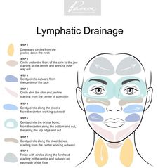 Lymph Drainage, Development Plan, Trening Fitness, Face Yoga, Face Massage, Gua Sha