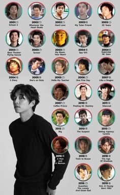 Gong Yoo Coffee Prince, Gong Yoo Goblin, Train To Busan, Spy Girl, Coffee Prince, Drama Songs, Korean Drama Songs, K Actors, Holy Moly