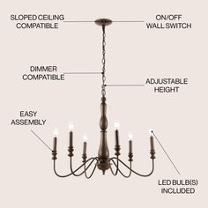 the parts of a chandelier hanging from a ceiling fixture with labels on it