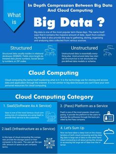 the big data info sheet for cloud computing