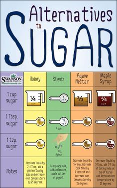 an info sheet with different types of sugars and other things to eat on it