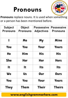 an english poster with the words pronouns and their corresponding phrases on it