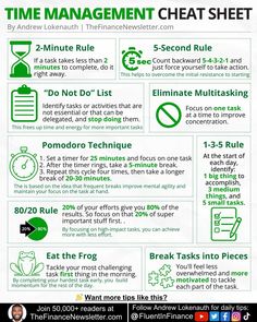 the time management sheet is shown with instructions on how to set up and use it