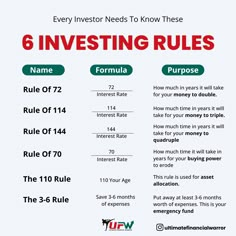 a poster with the words 6 investing rules