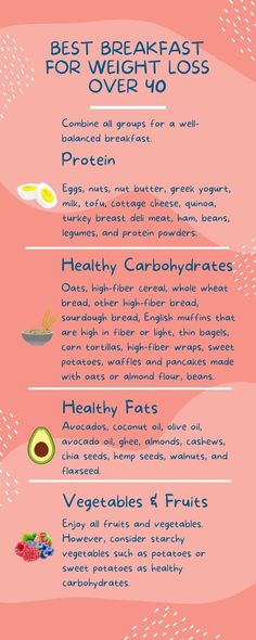 Best Breakfast for Weight Loss Over 40 [+ Over 40 Ideas] - Menopause Better High Fiber Cereal, Fiber Bread, Balanced Breakfast, Break Fast, No Carb Diet, Fat Burning Foods, Best Diets, Best Breakfast