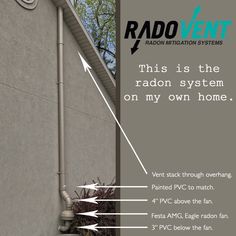 an advertisement for radon ventilation systems on the side of a building with arrows pointing in different directions