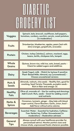 Diabetic Grocery List Grocery List For Prediabetic, Foods To Avoid For Diabetics, Healthy Foods For Diabetics, Prediabetic Diet Food Lists, Foods For Diabetics, Prediabetic Diet, Recipes For Diabetics, Sugar Free Diet, Healthy Recipes For Diabetics