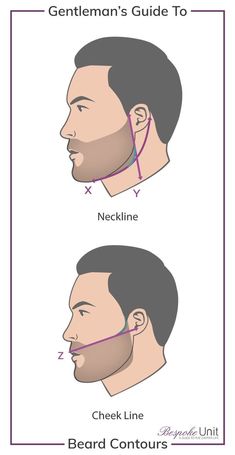 Beard Trimming Styles, Trimming Beard, Barba Hipster, Shaved Head With Beard, Different Beard Styles, Beard Guide, Bald Men With Beards, Stubble Beard