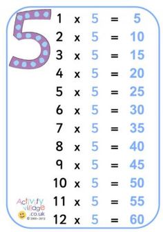 the five times table with numbers on it