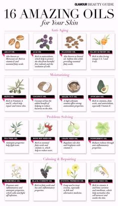 Essential Oils Guide, Essential Oil Blends Recipes, Essential Oils Herbs, Essential Oils For Skin, Beauty Oil, Oil Production, Summer Skincare, Oil Benefits, Diy Body