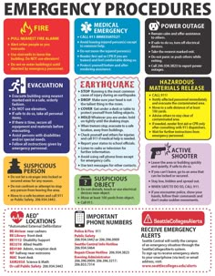 an emergency procedure poster with instructions on how to use it