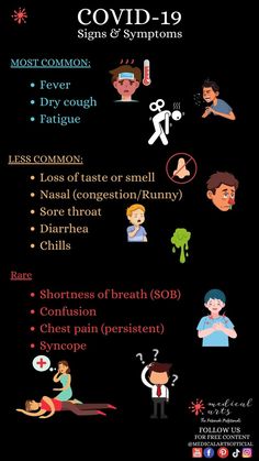 Watch our short video about coronavirus disease for a quick overview. 

This post summarize the most common signs and symptoms of coronavirus disease (COVID-19 infection) based on cdc.gov published data until august 2021.

Remember that the emergence of new variants may trigger new epidemiological results for the current pandemic, so far all the covid-19 variants are causing the same signs and symptoms with different degree of severity. Dry Cough, Nasal Congestion, Medical Art, Medical Knowledge, Shortness Of Breath, Chest Pain, Free Content, Sore Throat