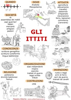 an italian language poster with different things in it