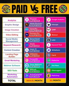 a poster with different types of paid and free ads on it's front page