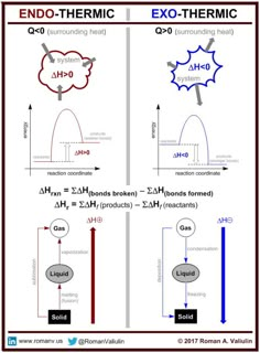 two diagrams showing the flow of hydrogens in an exo - etheric system