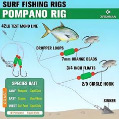 the diagram shows how to fish for pompanoo rigs and other types of fishing rods