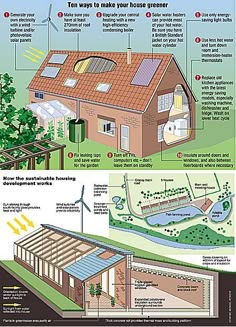 two pictures showing different types of houses and how they are used to make them look like it