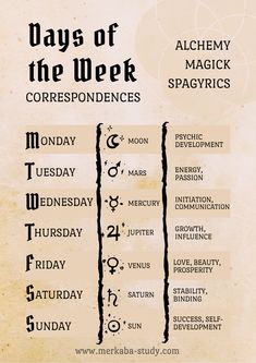 ✧ Days of the week and corresponding planets. ✧ Grimoire and book of shadows printable ✧ Alchemy, Magick, Spagyrics ✧ Monday, Tuesday, Wednesday, Thursday, Friday Saturday and Sunday correspondences, planets, type of magic and spell-work Alfabeto Viking, Witchcraft Books, Wiccan Magic, Magic Spell Book, Witch Spirituality, Grimoire Book, Magick Spells, Wiccan Spell Book, Magick Book