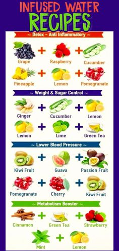 an info poster showing the different types of fruits and vegetables that are included in this recipe