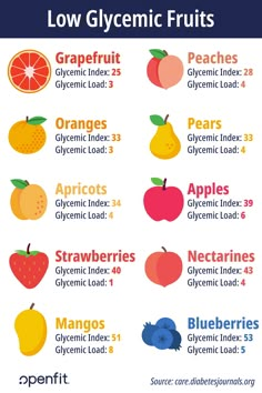 Low Glycemic Foods List, Gi Foods, Low Glycemic Fruits, Low Gi Diet, Gi Diet, Low Glycemic Index Foods, Low Gi Foods, Low Glycemic Diet, Low Glycemic Foods