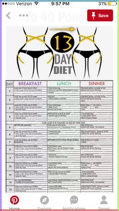 13 Day Diet, 3 Day Diet, Zero Carb, Diet Food List, 13 Days, Breakfast Lunch Dinner, Cooking Ideas, Stay Fit, Fitness Goals