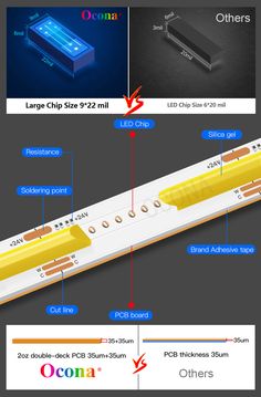 an info sheet showing the different parts of a light fixture and its corresponding lighting components