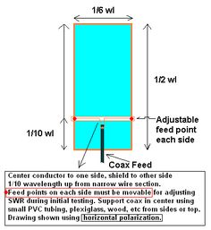 the diagram shows how to measure an enclosed pool