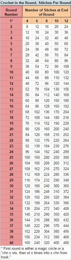 a table with numbers and times on it