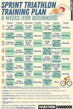 8 Week Beginner Sprint Triathlon Training Plan Printable Sprint Triathlon Training Beginner, Training Plan Template, Triathlon Training Program, Multi-sport Event, Triathlon Swimming