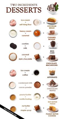 two ingredients for desserts are shown in this poster, which includes different types of deserts