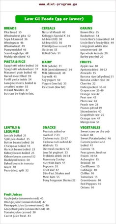 Glycemic Index Food, Diet Food Chart, Low Glycemic Recipes