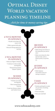 the disney world vacation plan with information for each trip, including activities and other things to do