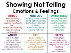 an image of feelings and feelings chart with words on it, including the same one