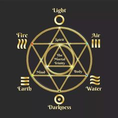 Water And Earth, It's Not Your Fault, Magick Symbols, Not Your Fault, Sacred Science, Sacred Geometry Symbols, Occult Symbols, Alchemy Symbols, The Alchemist