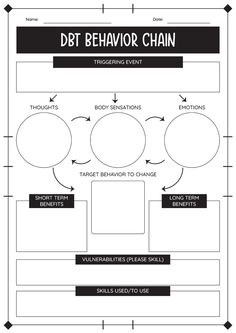 Chain Analysis Dbt, Behavior Chain Analysis Worksheet, Check The Facts Dbt Worksheet, Dbt Chain Analysis Worksheet, The Dialectical Behavior Therapy Skills Workbook, Behavior Chain Analysis, Dbt Coloring Sheets, Free Dbt Worksheets, Dbt Activities For Adults