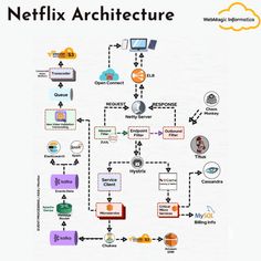 a diagram showing the different types of networked devices and how they are connected to each other