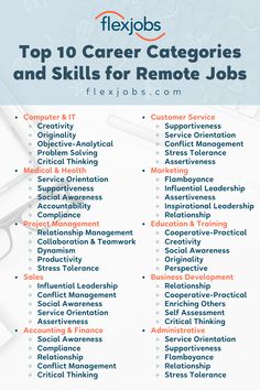 the top 10 career categories and skills for remote jobs info sheet with text overlay