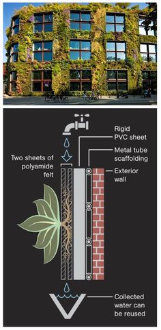 a diagram showing the flow of water from a pipe into a brick wall, and how it works